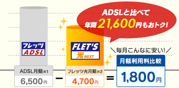 ADSLと比べて年間21,600円もおトク！